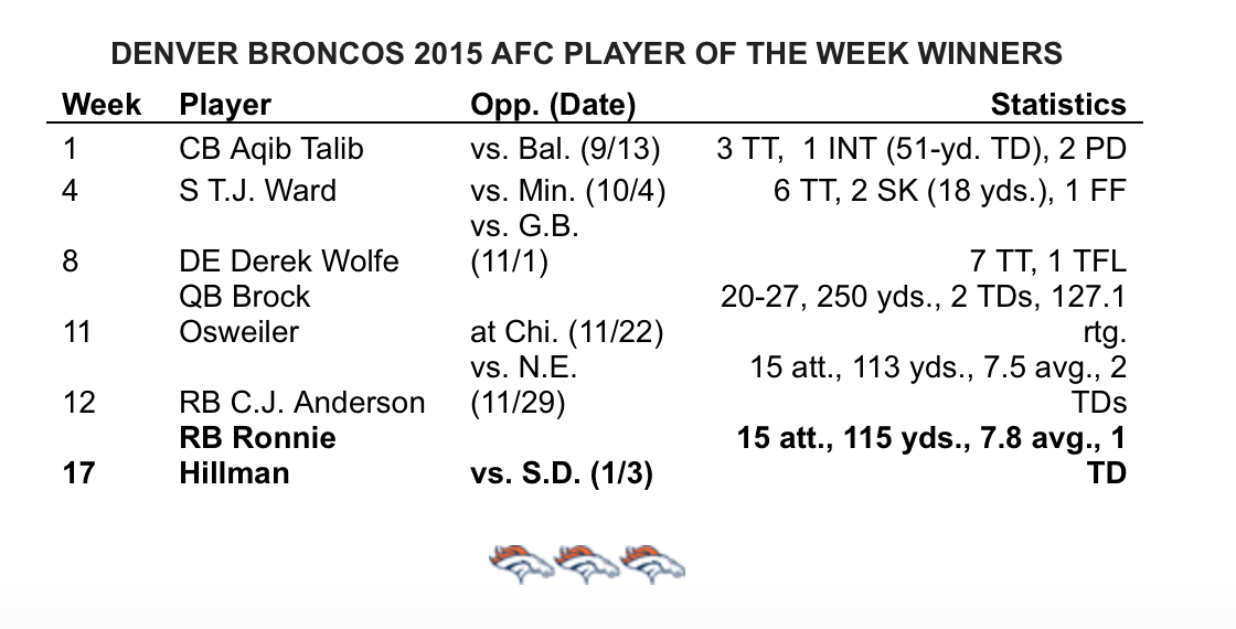AFC Offensive Player of the Week