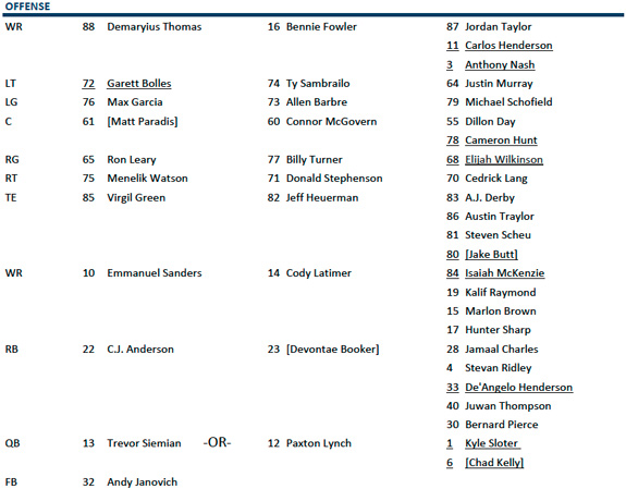 Denver Broncos Depth Chart 2017