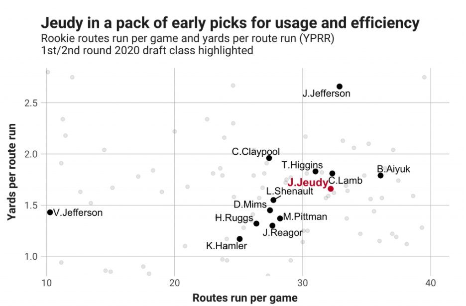 Jerry Jeudy pegged to break out as fantasy football star for Broncos, fans  - Mile High Sports