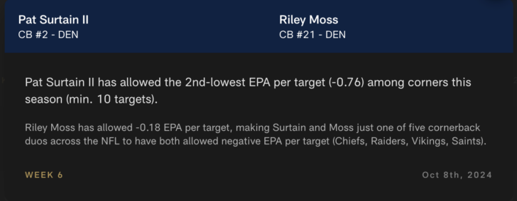 NFL Next Gen Stats: Denver Broncos CB Patrick Surtain II, Riley Moss