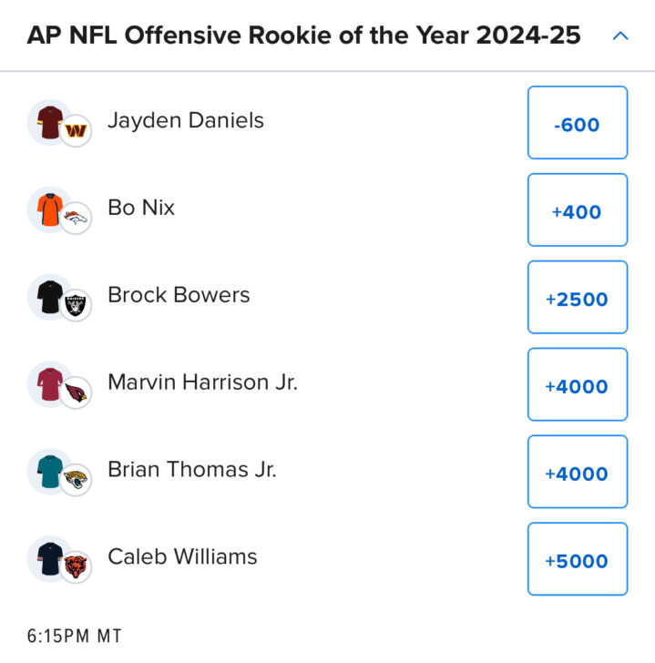 A screenshot of FanDuel’s Rookie of the Year odds showing Jayden Daniels leading, Bo Nix second. 