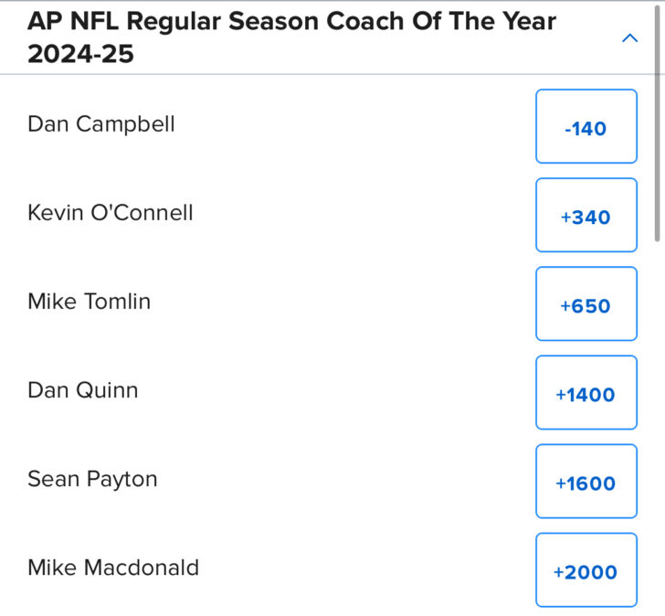 Coach of the Year odds per FanDuel. Campbell (-140) leads O’Connell (+340) among others. 